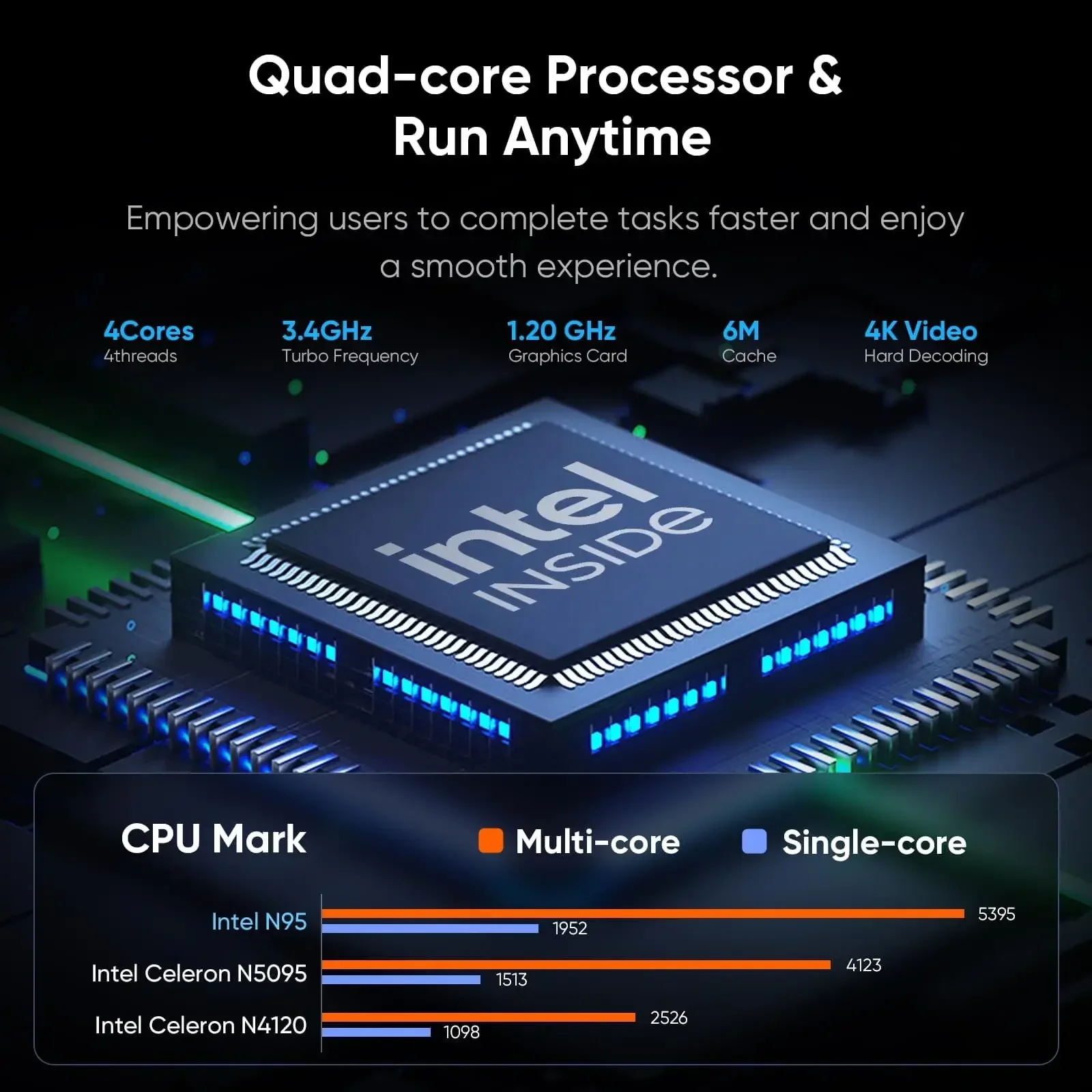 НОВЫЙ 16-дюймовый ноутбук Intel N95 4K HD 120 Гц Дисплей 32 ГБ + 2 ТБ Windows 11 Pro Офисный игровой