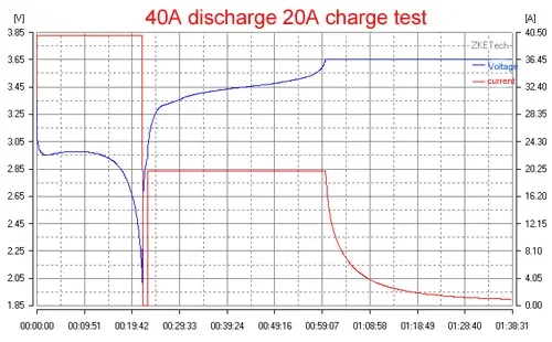 Тестер заряда литиевых батарей Zketech EBC-A40L Eletronic 18650 21700