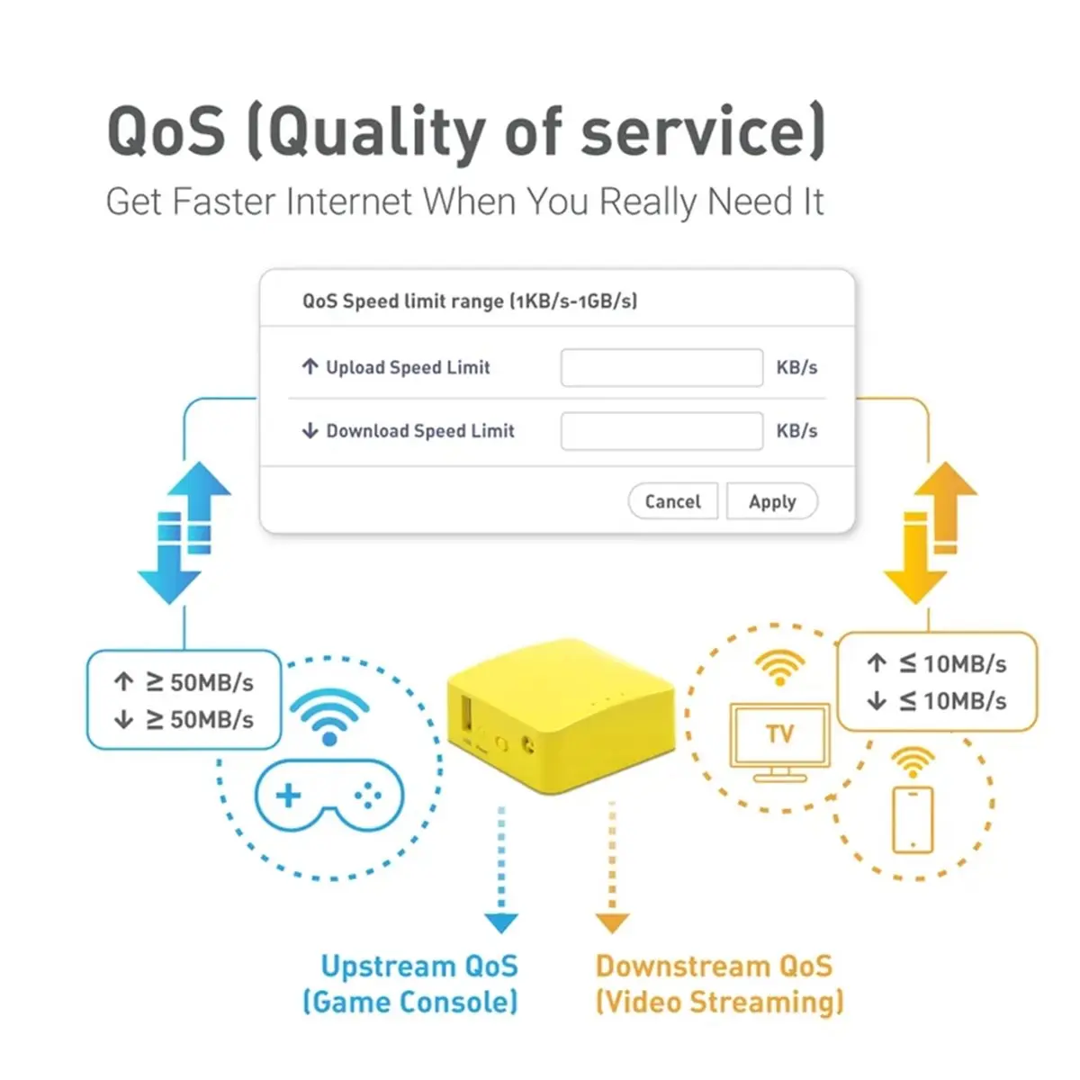 Фото Можно приобрести беспроводной мини-роутер GL-MT300N-V2 Mango, портативный VPN-роутер для путешествий, мобильный хотспот, карманный WiFi-репитер, мост для Wi-Fi. №4