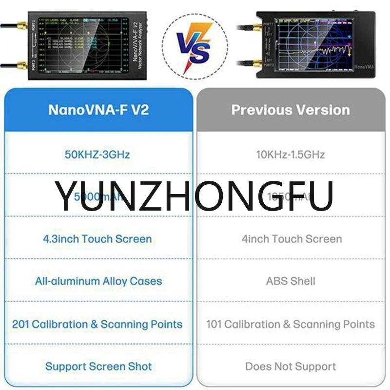 Векторный анализатор сети Nanovna-F V2 антенны 50 кгц-3 ГГц кв УВЧ ВЧ с параметрами 5000