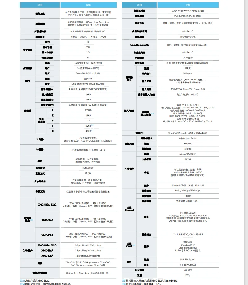 XMC-E32A XMC-E16A XMC-E08A XMC-E32C Программируемое логическое управление LS Plc
