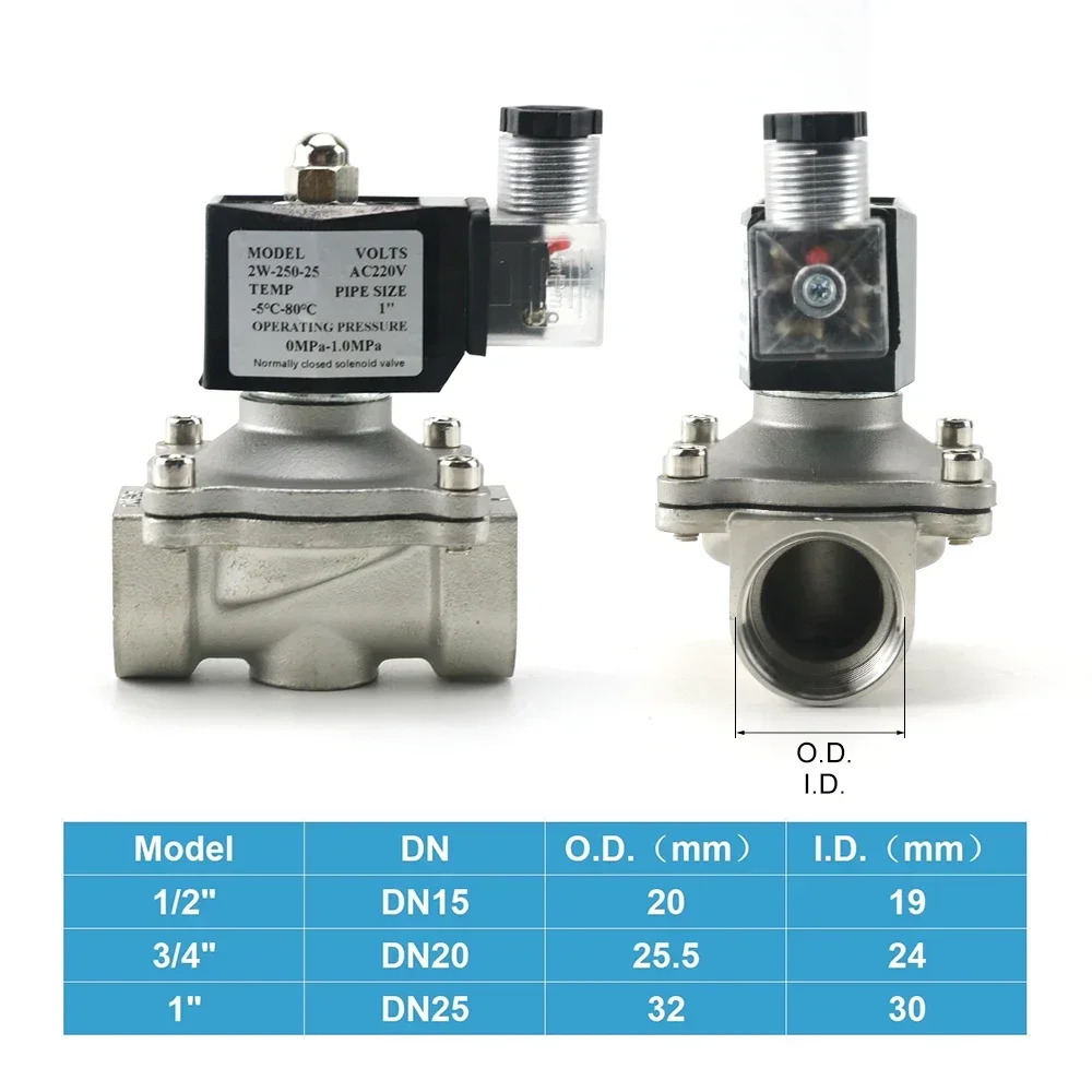 

1/2 "3/4" 1 "нержавеющая сталь нормально закрытый электрический электромагнитный клапан вода DN15 DN20 с катушкой DIN IP65 AC 110 В/220 В/24 В постоянного тока 12 В