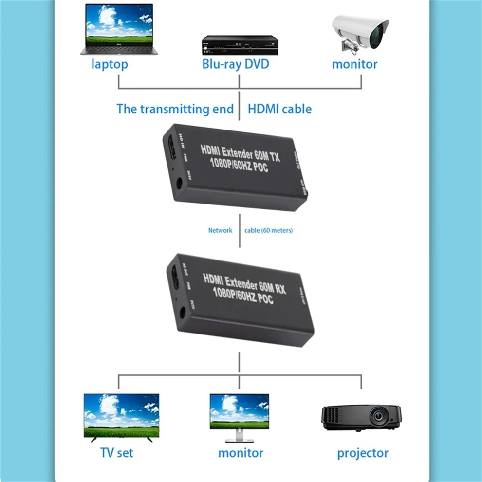 60 м HDMI-совместимый удлинитель через IP Сетевой 1080P HDMI передатчик RJ45 CAT5e CAT6 LAN как