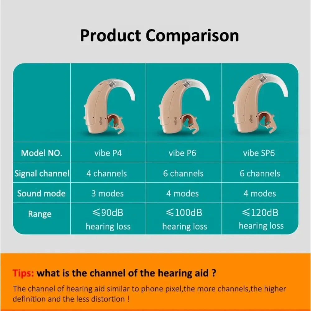 Оригинальный слуховой аппарат Siemens Vibe для больших глухих людей мощный глухого