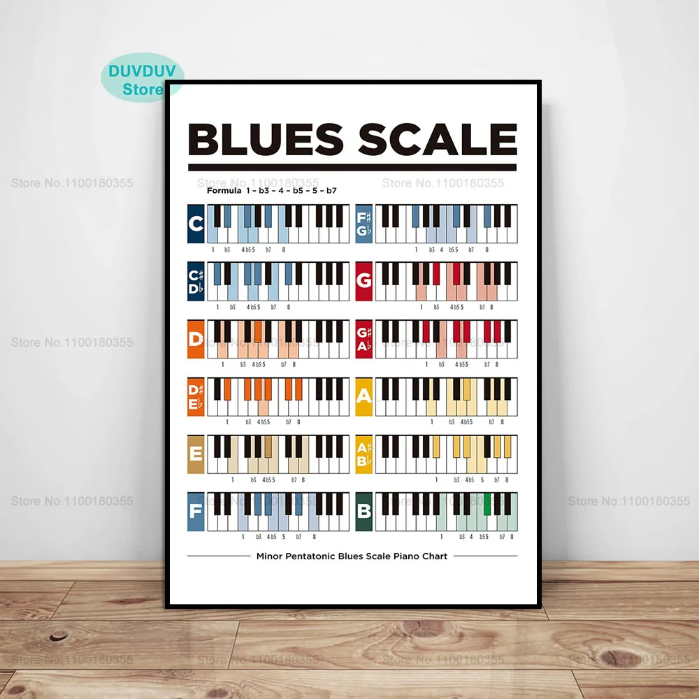 Пианино блюз весы постер пентатонический для пианино графика настенное