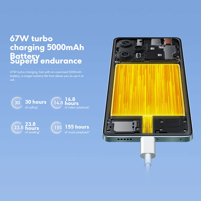 New POCO F5 5G Global Version 8GB 256GB / 12GB 256GB Snapdragon 7+ Gen 2 Octa Core 120Hz Flow AMOLED DotDisplay 64MP Camera NFC