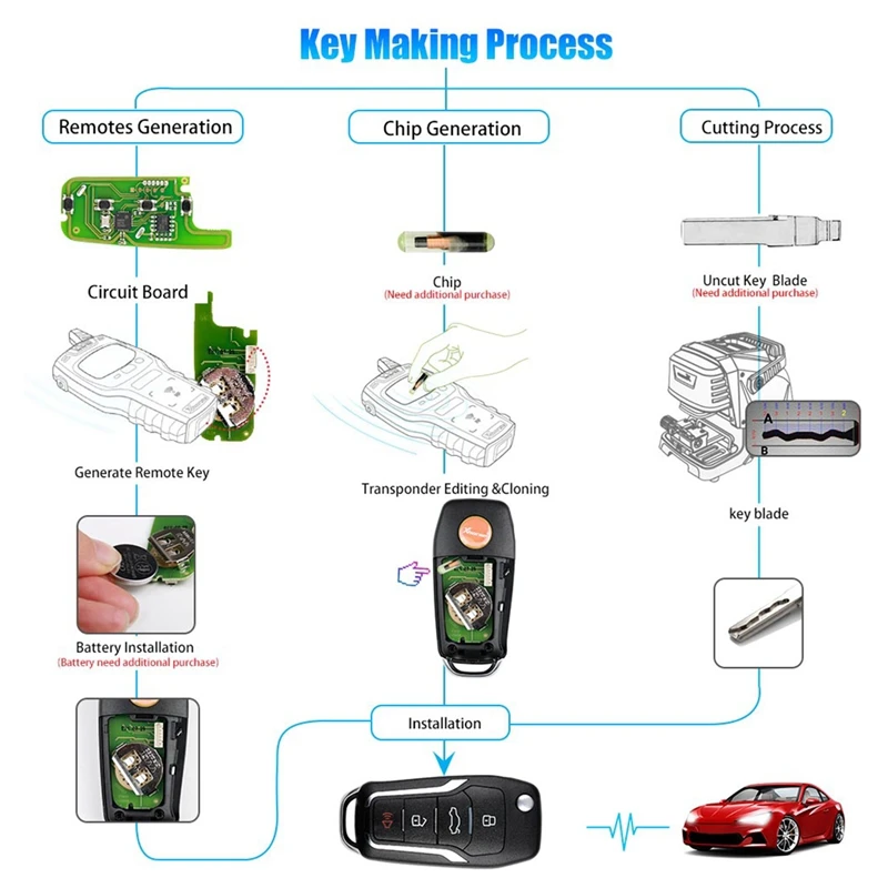 XEFO01EN Автомобильный Дистанционный ключ для Ford Flip 4 кнопки встроенный супер чип