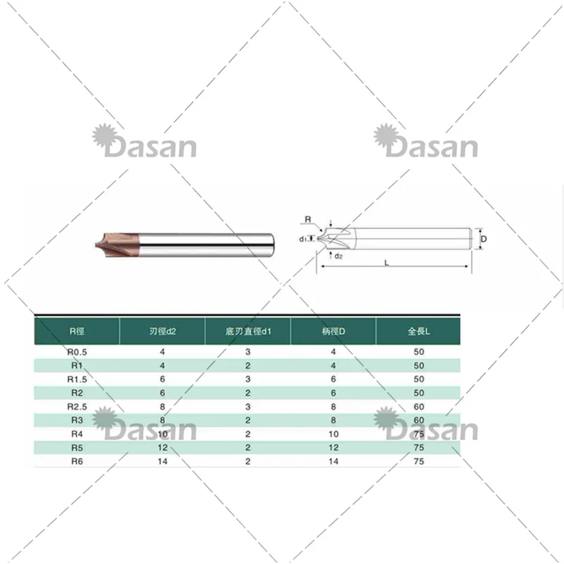 1 шт. карбидный радиус угловой закругленный резак Концевая фреза инструмент ЧПУ