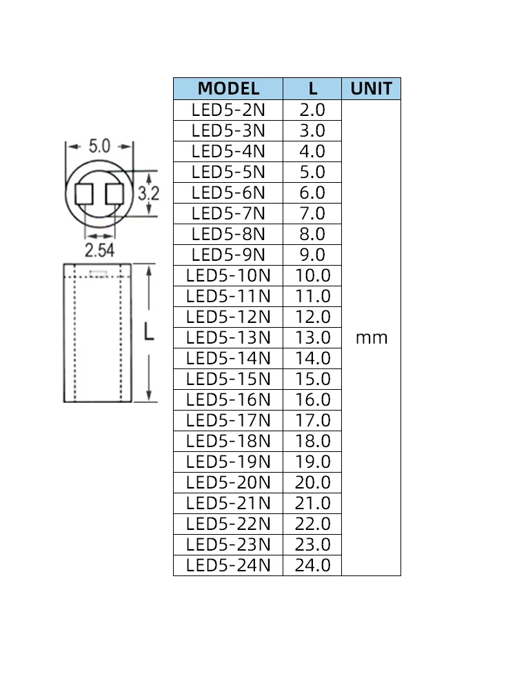 Для использования с двухштырьковыми светоизлучающими диодами диаметром 5 мм