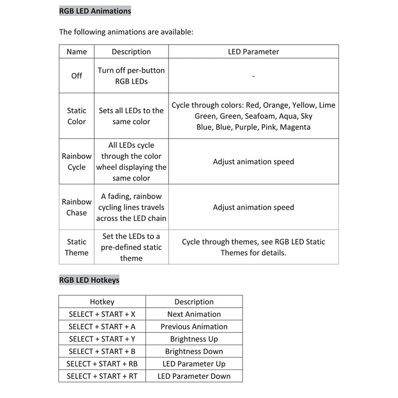 SKY2040 Fighting Hitbox аркадная палка джойстик Fight Stick игровой контроллер игры для PS4
