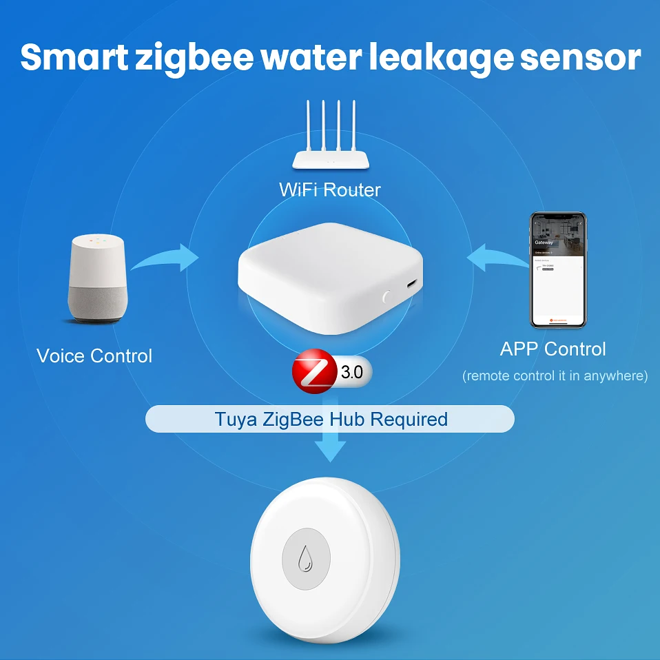 Датчик утечки воды XIAOMI Zigbee умный детектор Tuya оповещение APP оповещения о переливе