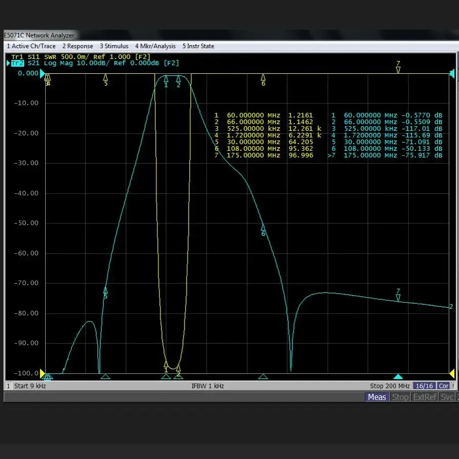 60-66 МГц фильтр частот BPF 200 Вт M мама подавляющая гармоника защита от помех