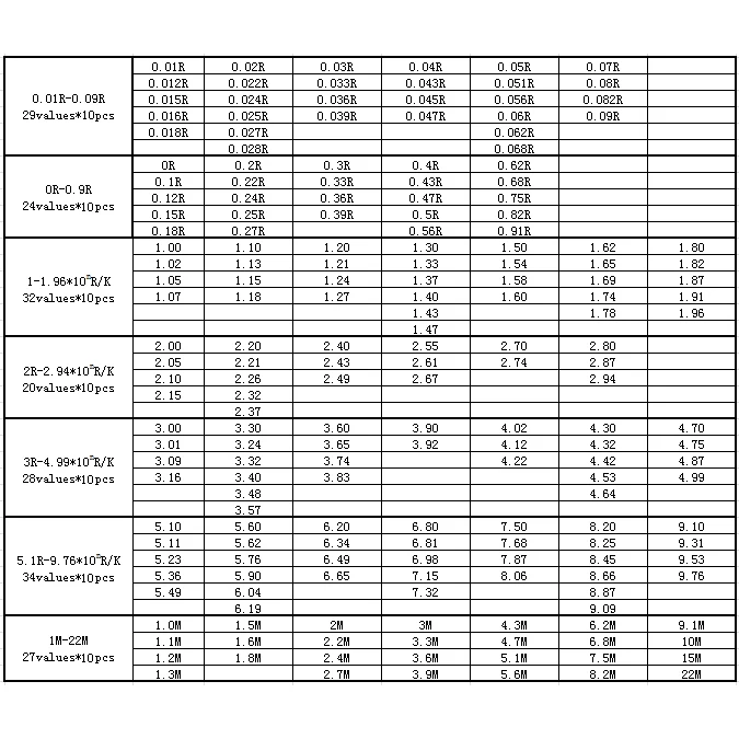 1812 1% особый Φ 4532 мм резистор 3/4 Вт ассортимент 764 значения 10 шт./значения 0R-22M SMD