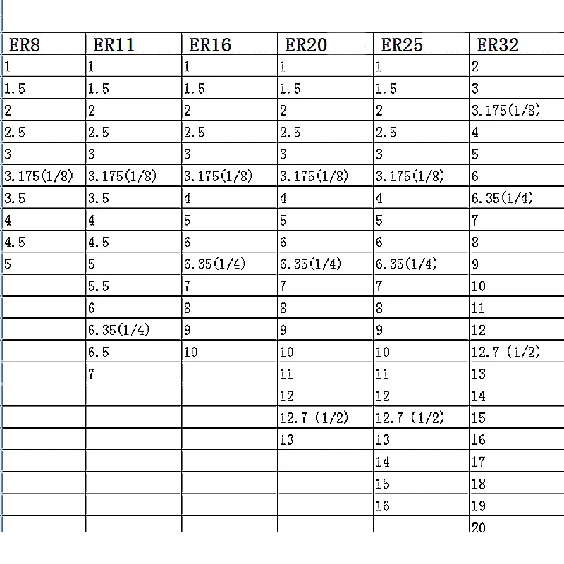 Рисунок 3 - Пружинная Цанга ER32 высокой точности
