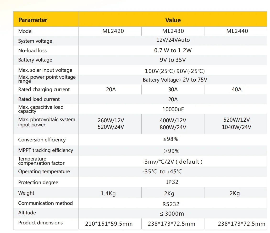 Контроллер заряда и разряда солнечной батареи MPPT 30 А 12 В/24 В автоматический для