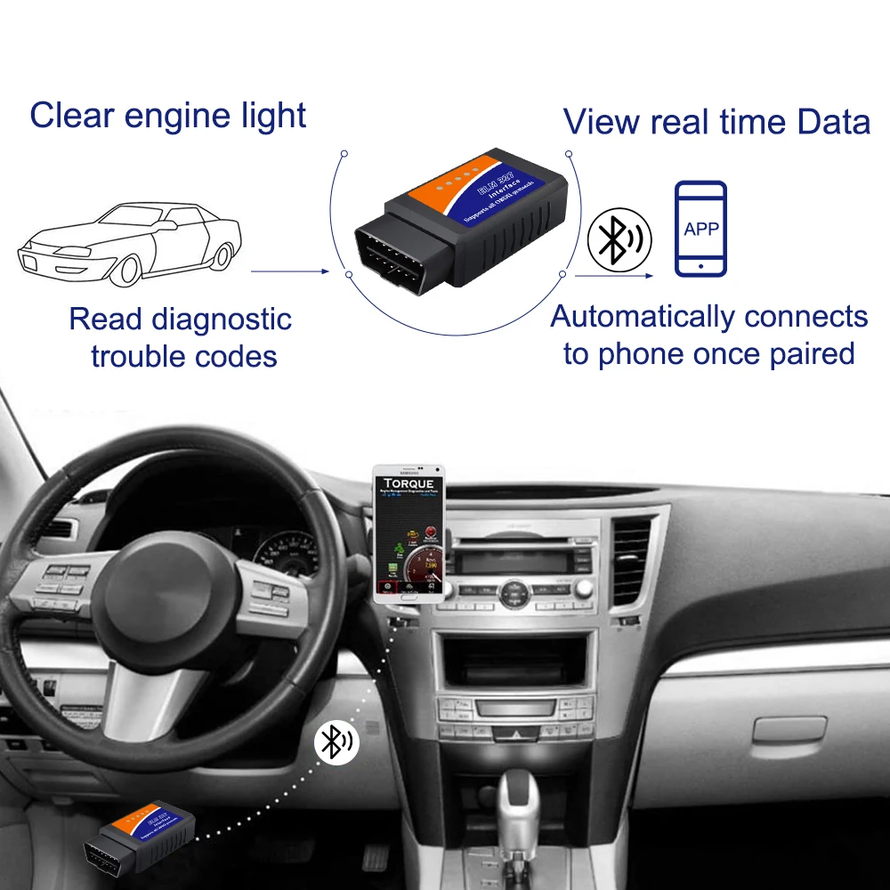 Автомобильный диагностический сканер ELM327 последняя версия V2.1 V1.5 OBD2 Bluetooth