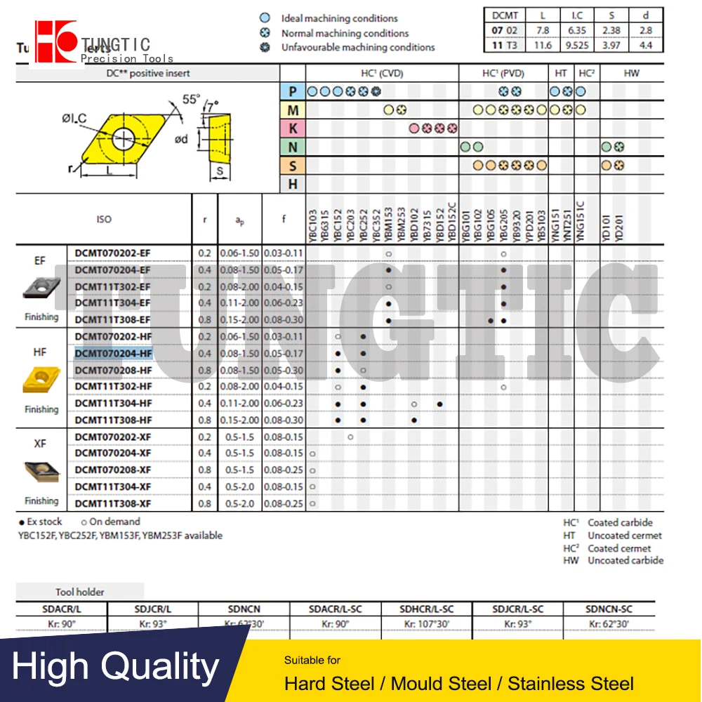 DCMT 070204 -HF YBC251 DCMT2(1.5)0-HF Твердосплавный металлокерамический токарный режущий
