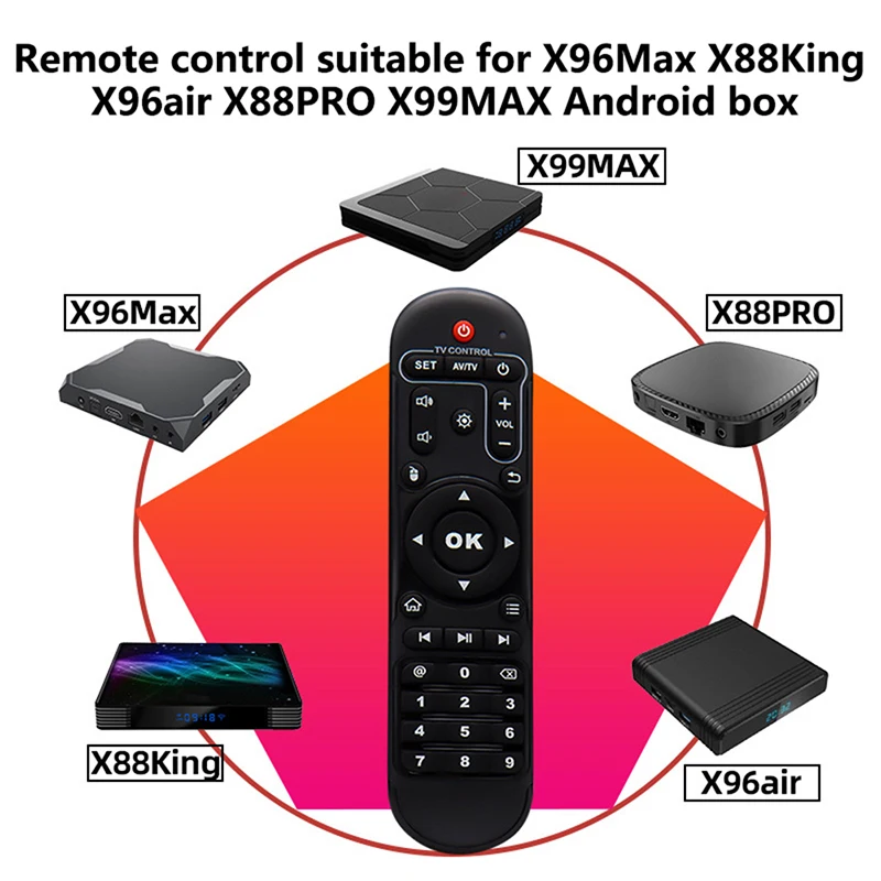 Пульт дистанционного управления X96 MAX для ТВ-приставки X96MAX X96Air X88King X88PRO Aidroid