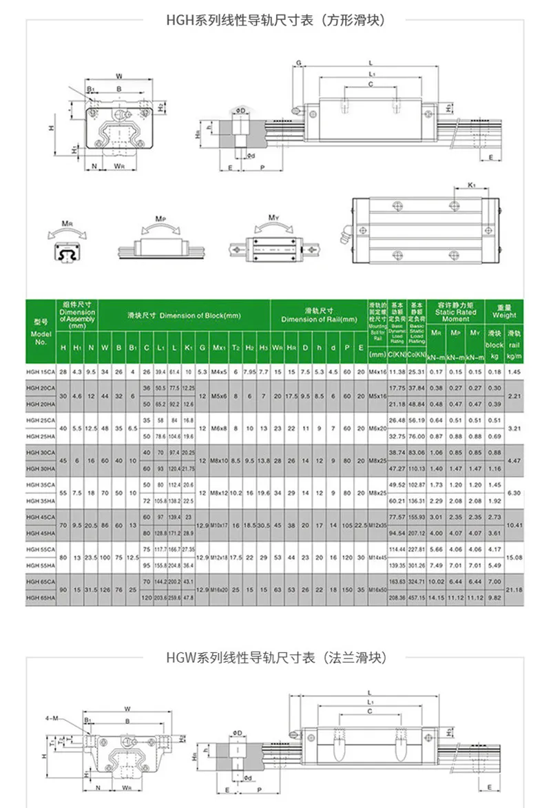 1300 мм HIWIN EGR25 линейная направляющая из Тайваня | Строительство и ремонт