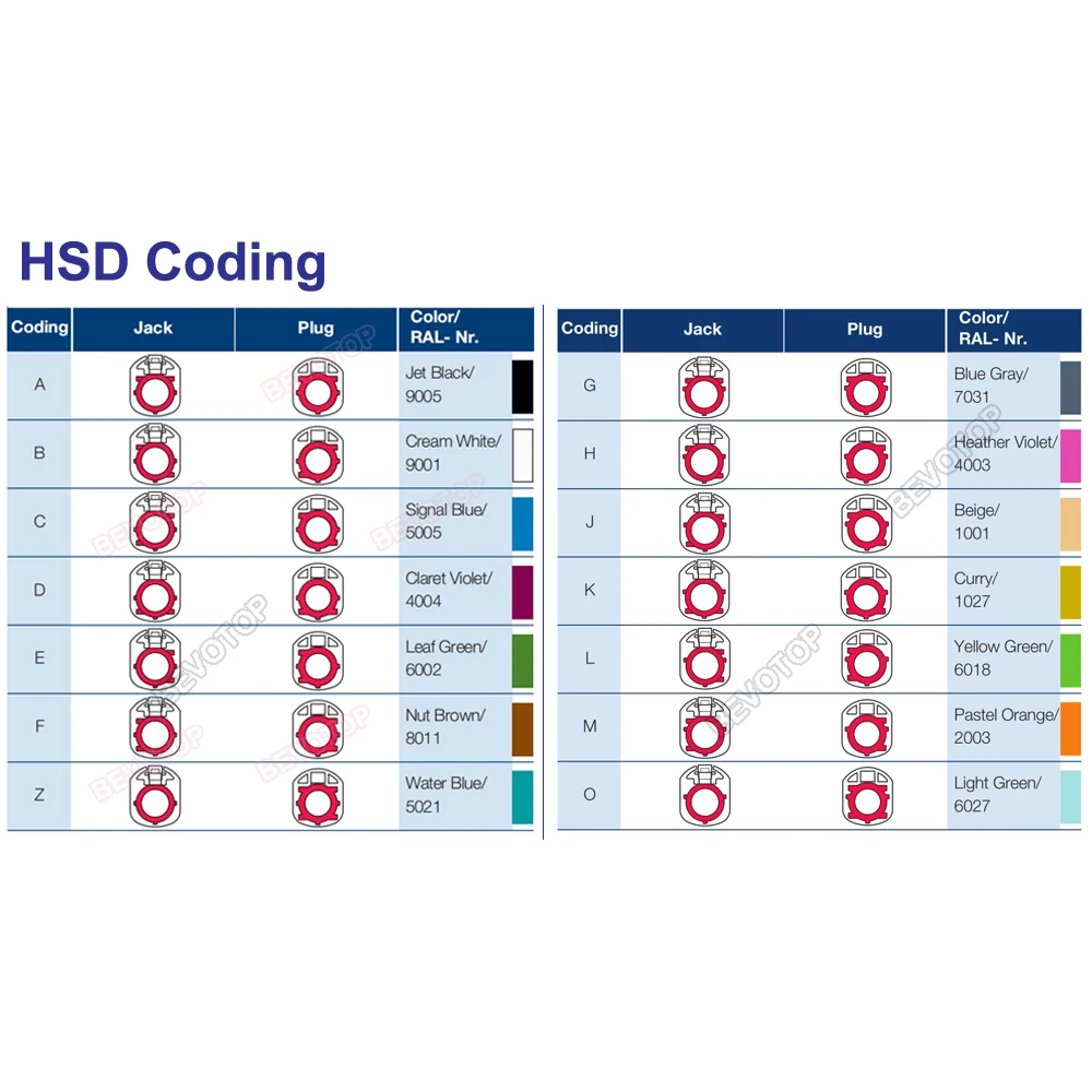 Автомобильный кабель видеолинии LVDS NBT EVO System Fakra HSD D/H Женский прямоугольный 90 °
