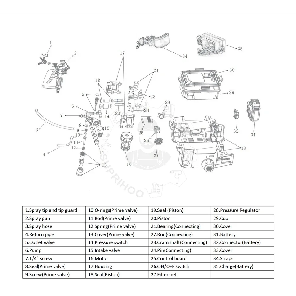 Аксессуары для переносного безвоздушного распылителя все аксессуары ремонта