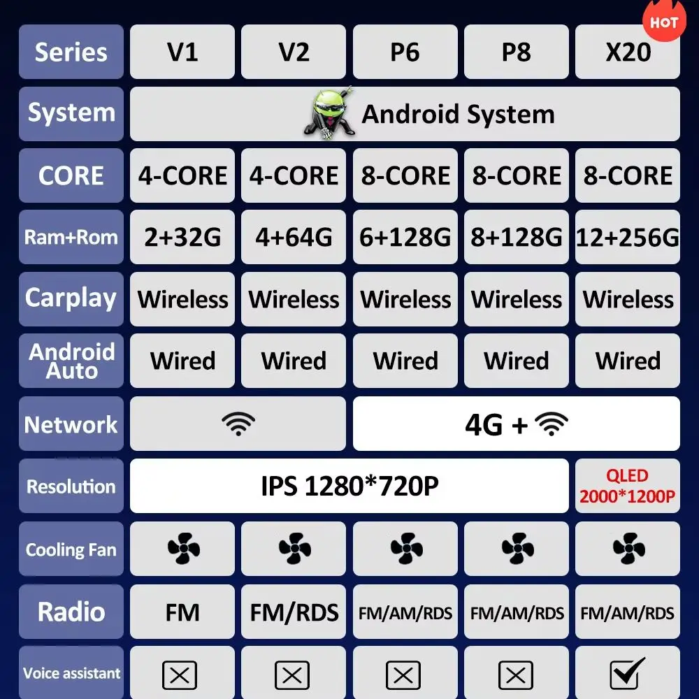 9-дюймовый беспроводной Carplay для Honda ACCORD 7 2004 2005 2006-2007 GPS-навигация HD-экран Android OS