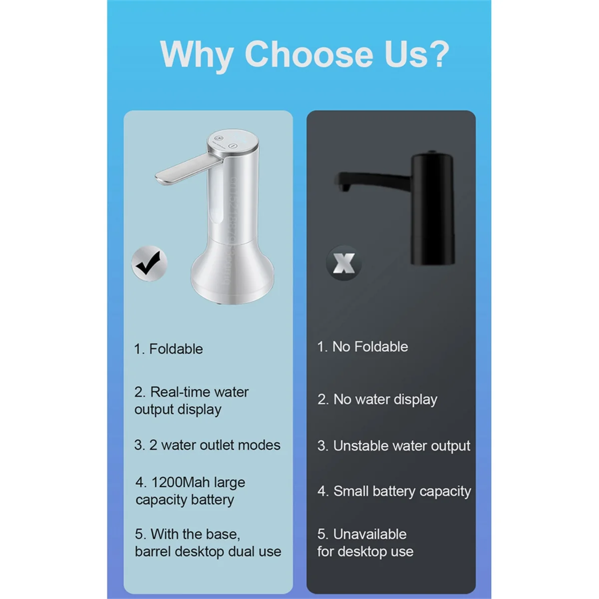 Электрический насос для питьевой воды складной автоматический диспенсер