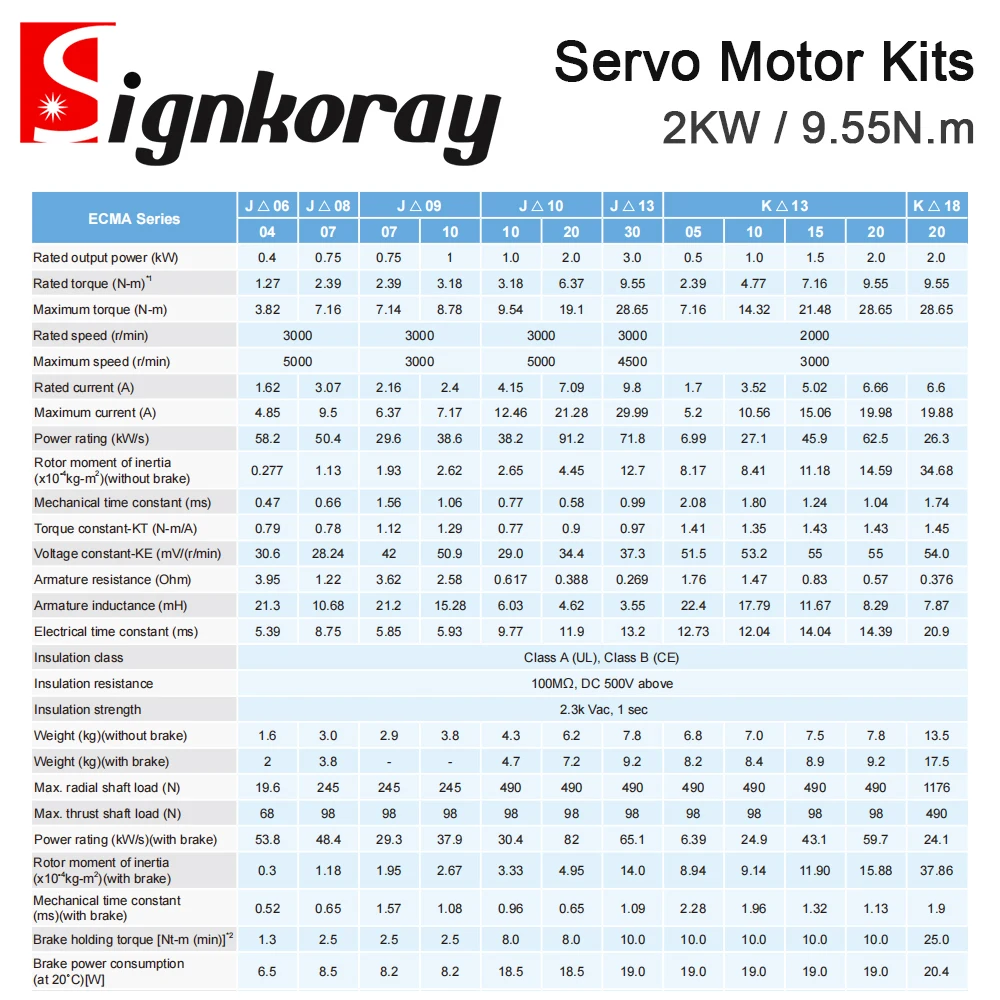 Фото Комплекты серводвигателей переменного тока SignkoRay Delta 2 кВт, 9.55 Н·м, 2000 об/мин, ASD-A2-2043-M+ECMA-K11320RS для станков с ЧПУ №5