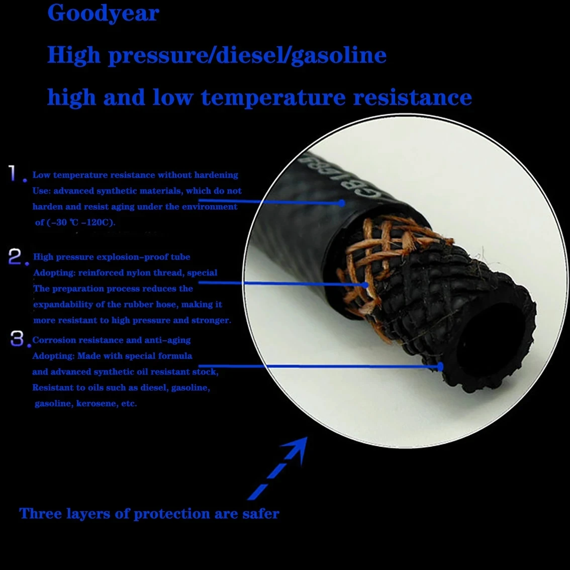 ID4-25 мм топливопровод P etrol устойчивый к дизельному маслу резиновый шланг трубка NBR