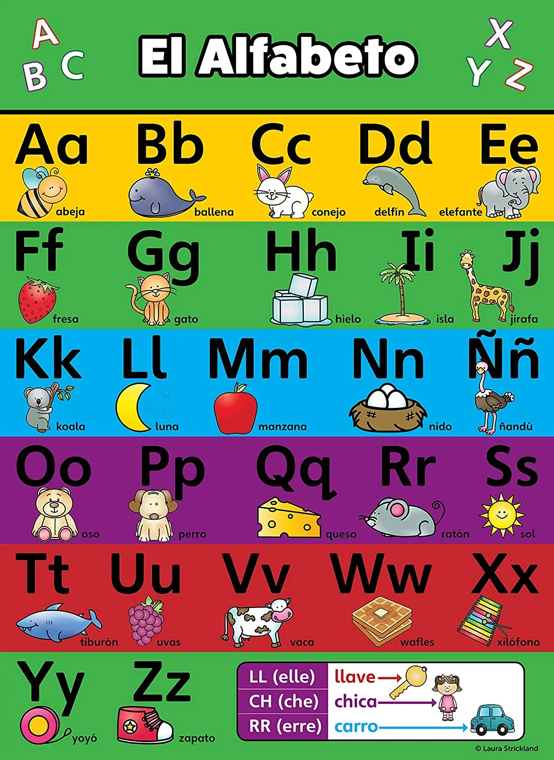 

ABC Alphabet Spanish Poster Chart metal sign