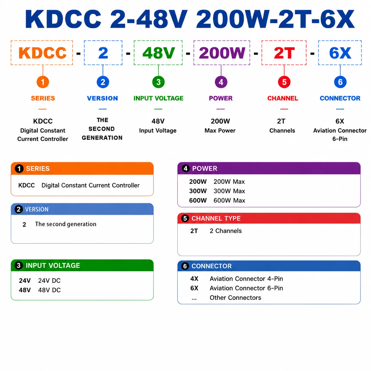 Фото Контроллер освещения для машинного зрения KCS 24В, цифровой контроллер постоянного тока 48В с дисплеем, 200Вт, 300Вт, 600Вт, 2 канала №2