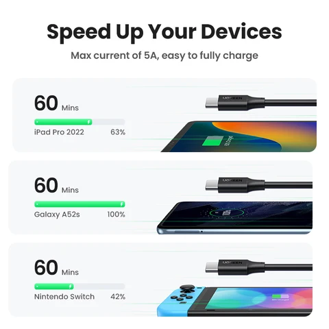 UGREEN 100 Вт USB C к USB C кабель для iPhone 15 MacBook iPad Pro Быстрая зарядка кабель 5A 100 Вт Тип C быстрое зарядное устройство PD кабель USB C