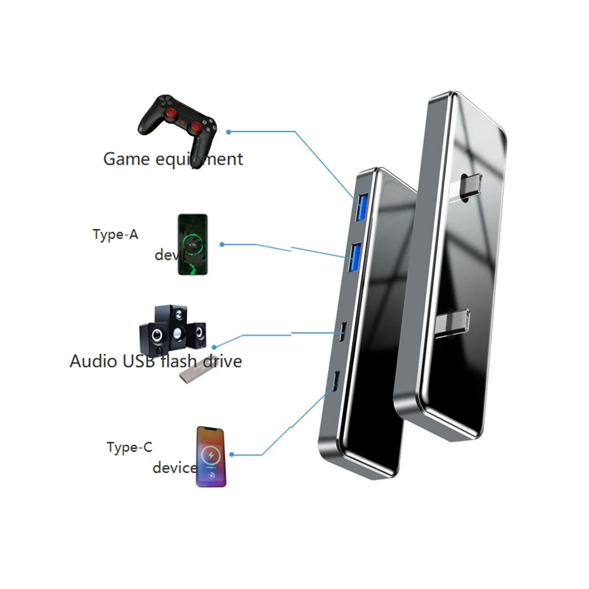 Для Model3/Y автомобильное зарядное устройство для быстрой зарядки док-станция типа