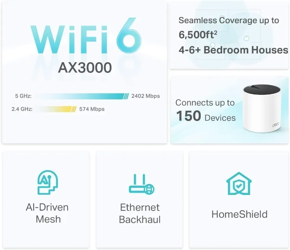 Фото 3 гигабитных порта в единицу, Deco X55 (3 шт.), 3-местная система Deco X55 AX3000 WiFi 6 Mesh — крышки площадью до 6500 кв. футов, заменяет беспроводная связь №3