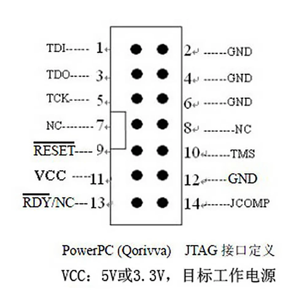 Программатор OSJTAG для чтения и записи Freescale M/SPC55xx 56xx PC Board ECU