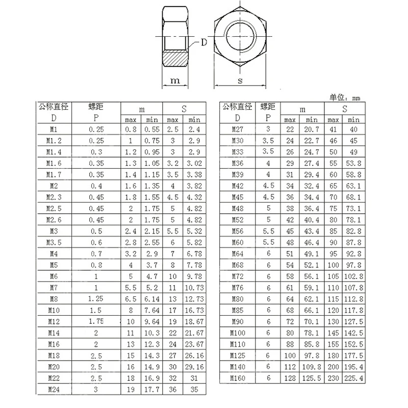 5/ 10/ 20/ 50 шт. M1 2 M1.4 M1.6 M2 M2.5 M3 M3.5 M4 M5 M6 M8 304 Шестигранная гайка из нержавеющей стали DIN934