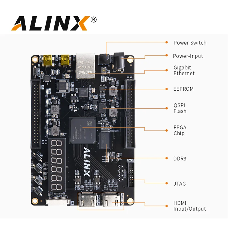 ALINX AX7035: Оценочные комплекты платы FPGA XILINX Artix-7 XC7A35T A7 SoMs