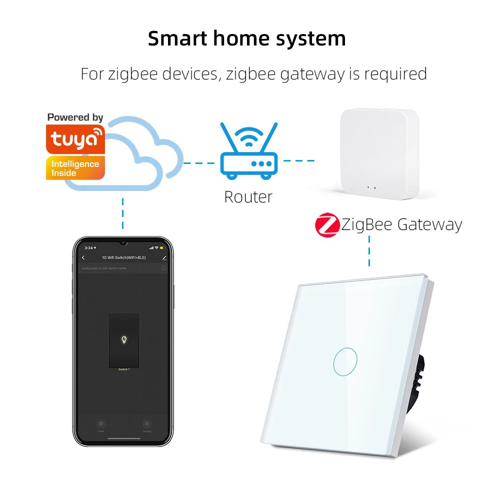 Фото Беспроводной шлюз-хаб Zigbee 3.0 для умного дома, мост для удаленного управления, работающий по протоколу Zigbee, совместим с Tuya Smart Life, Alexa, Google Home №2