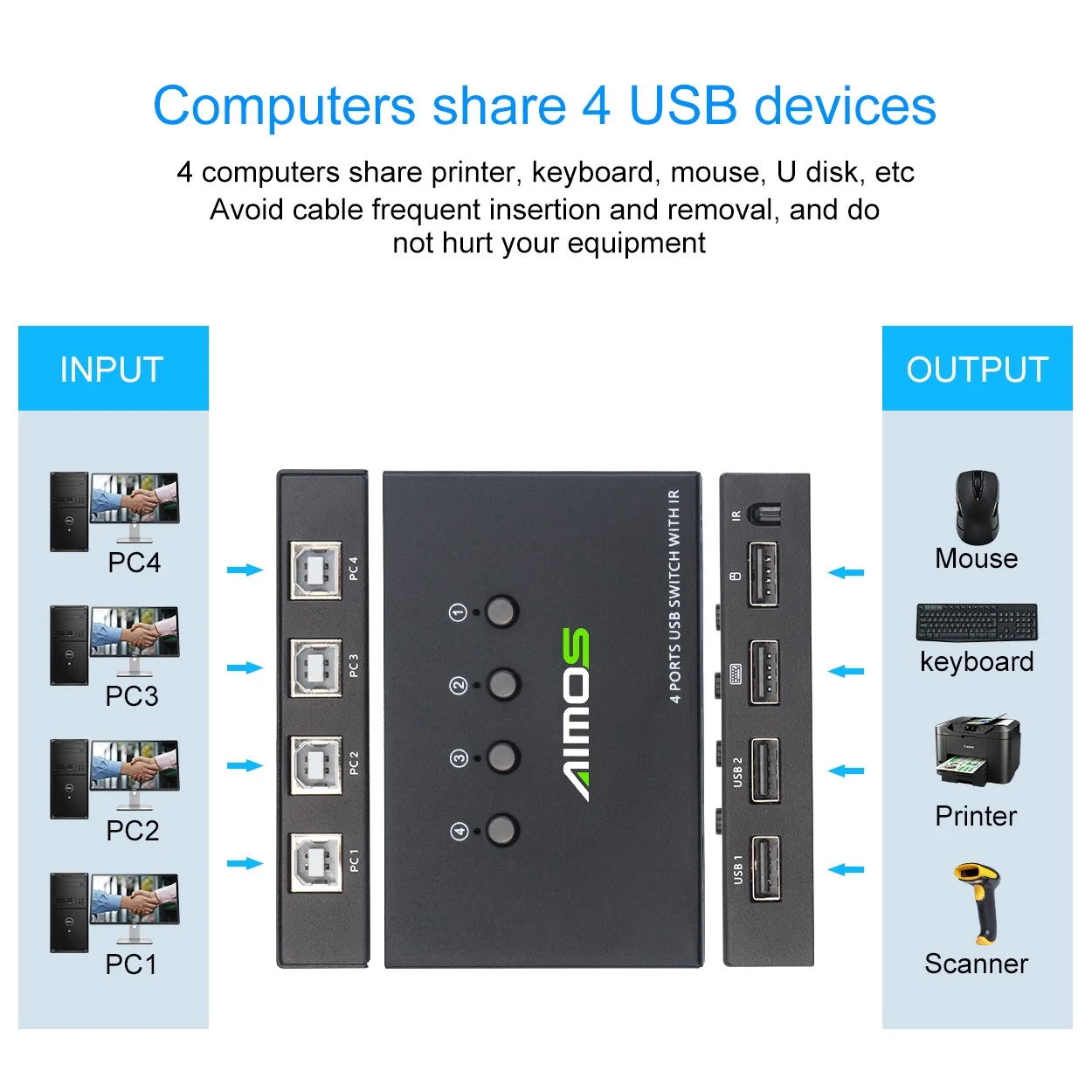 

4-портовый USB квм-переключатель Φ 4 input-4 выход USB квм-переключатель 1 комплект управления клавиатурой и мышью 4 узла
