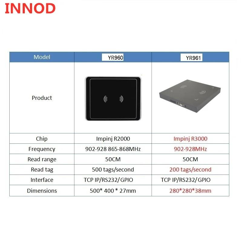 UHF RFID настольный считыватель записей indy Impinj r2000 rfid 860-960 МГц для прачечной одежды