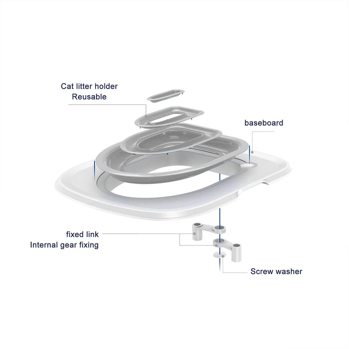Кошачий туалет приучение к туалету ящик для кошачьего туалета многоразовый