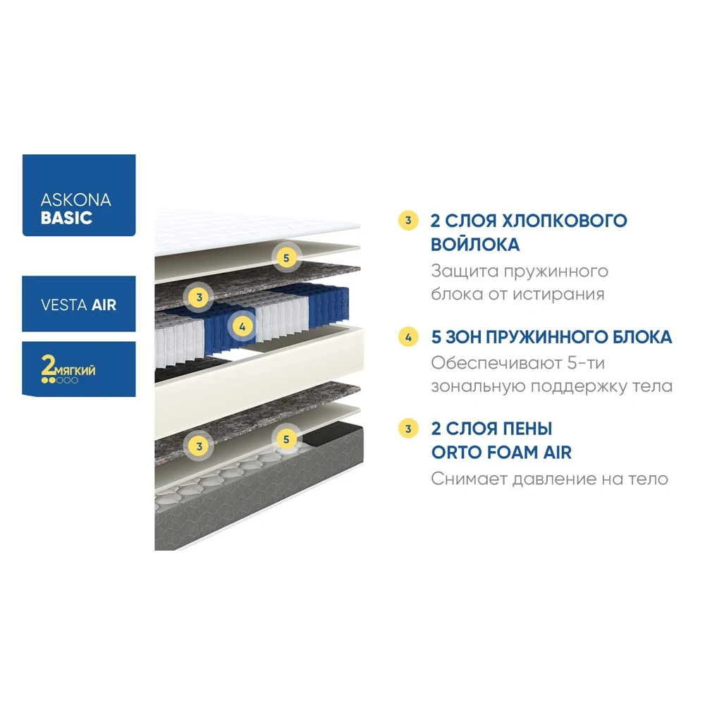 матрас ASKONA (АСКОНА) Basic Vesta Air кровать для сна мебель комфорт в спальни