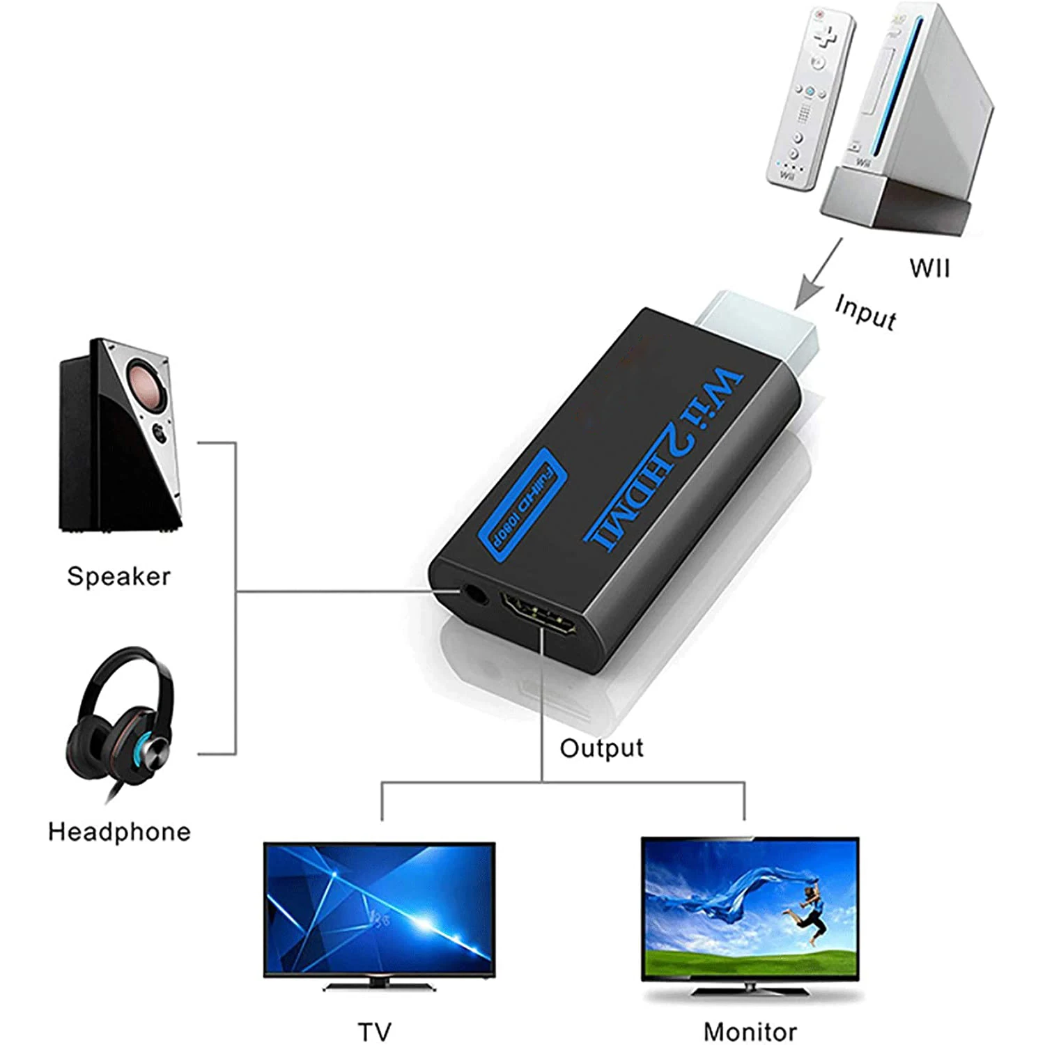 for Wii to HDMI-compatible Converter Full HD 720P 1080P 3.5mm Audio Wii2HDMI-compatible Adapter for PC HDTV Monitor Display images - 6