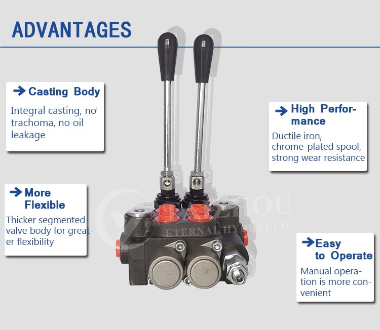 Горячая Распродажа 45LPM гидравлический моноблок направленный Электрический