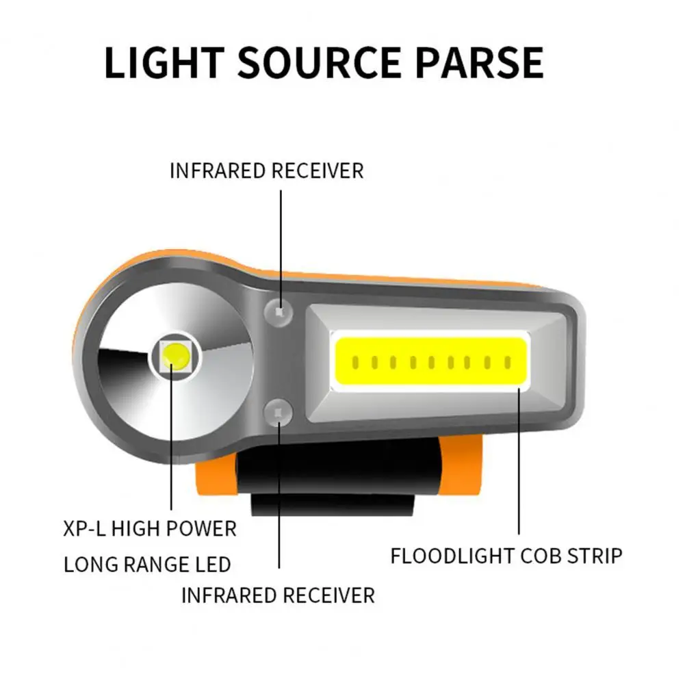 

Long Endurance Infrared Induction Water Resistant Clip Cap Lamp for Hiking