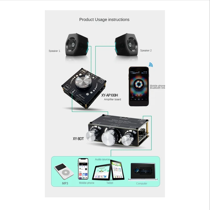 HOT-XY-BDT BT5.1 декодирующая плата 20 Гц-20 кГц двухканальная стереосистема с высоким и