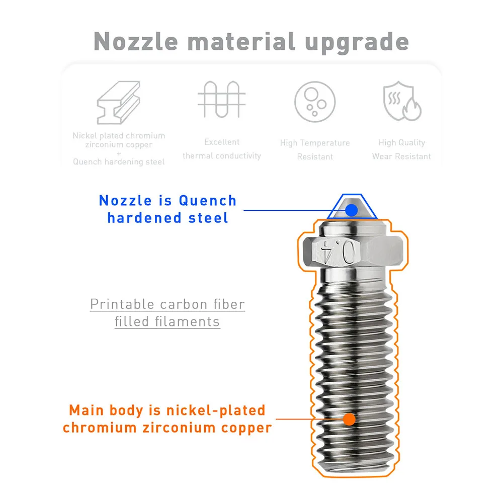 Биметаллическая насадка MY 550C высокотемпературная с медным покрытием из вулкана