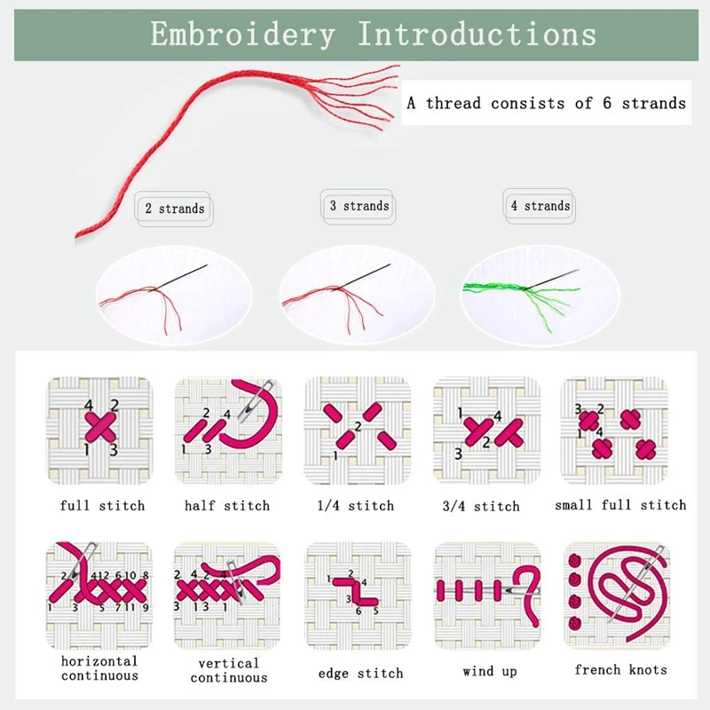 Наборы для вышивки крестиком взрослых и детей садовые цветы с надписью Morning Glory 11CT
