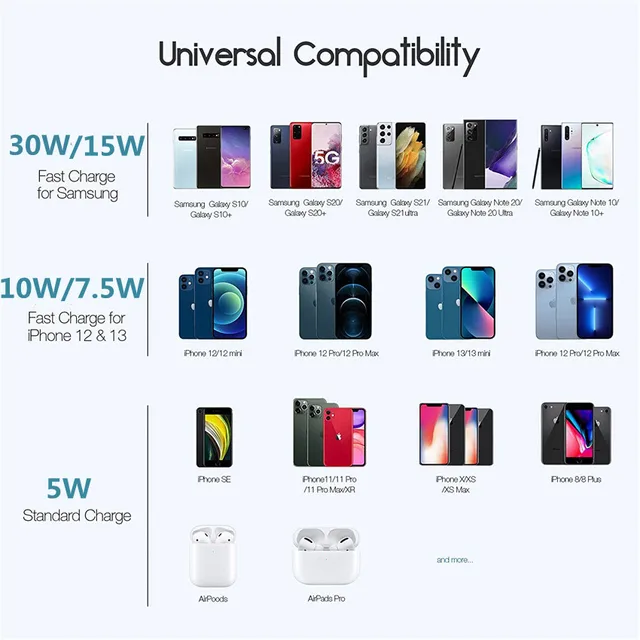 100W Magnetic Wireless Charger Pad for iPhone 12 13 14 Pro Max Mini Fast Charge for Samsung USB C PD Adapter Macsafing Charger 6