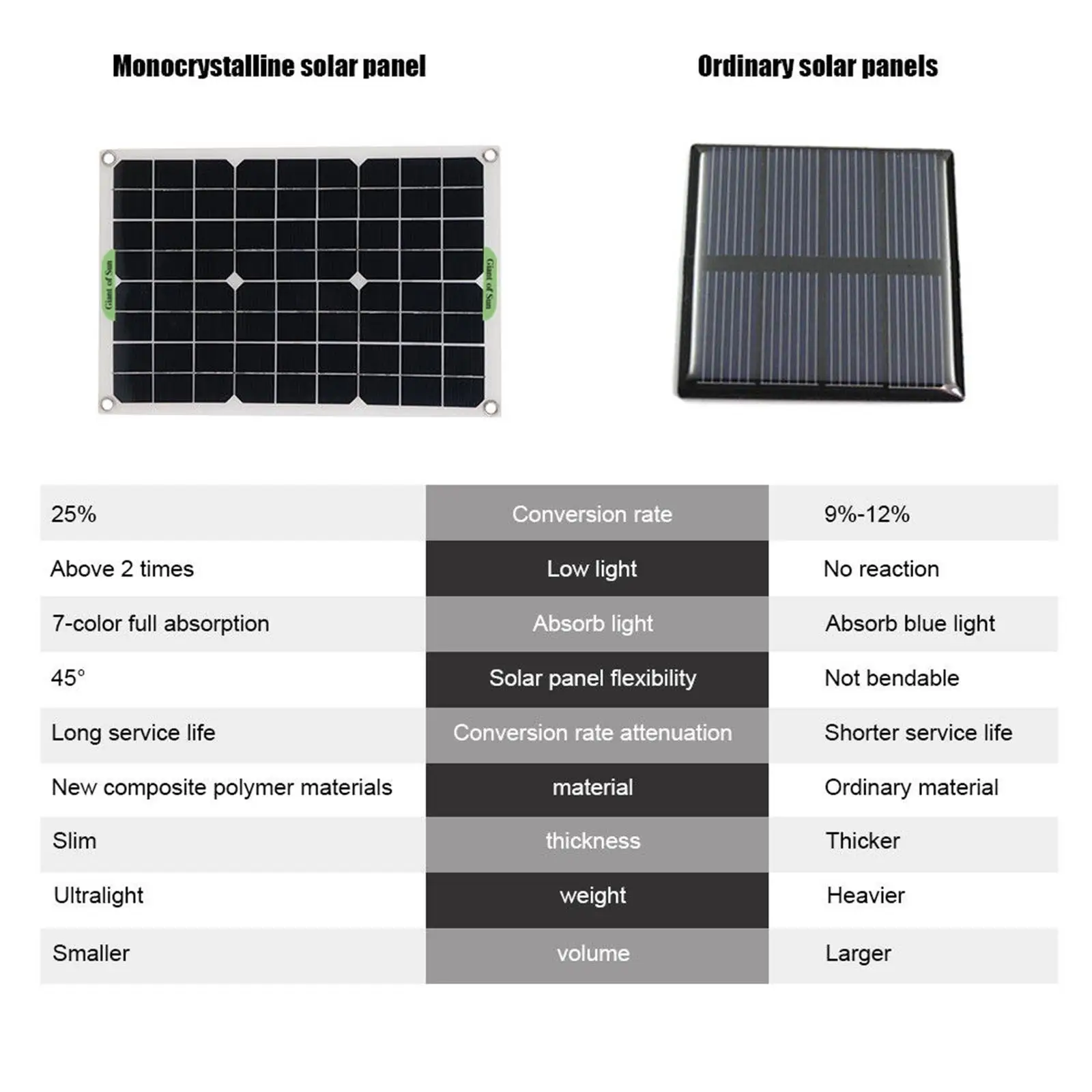 чертёж солнечные панели longi 550w. характеристики солнечных панелей. кпд солнечных панелей. мощность солнечной панели 1 м2. кпд солнечной батареи формула и расчет.